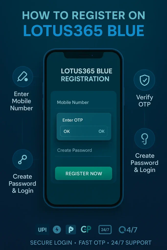 A smartphone displays the Lotus365 Blue mobile number and OTP verification, featuring trust elements such as a secure lock, verified shield, official access bar, and 24/7 support icons.