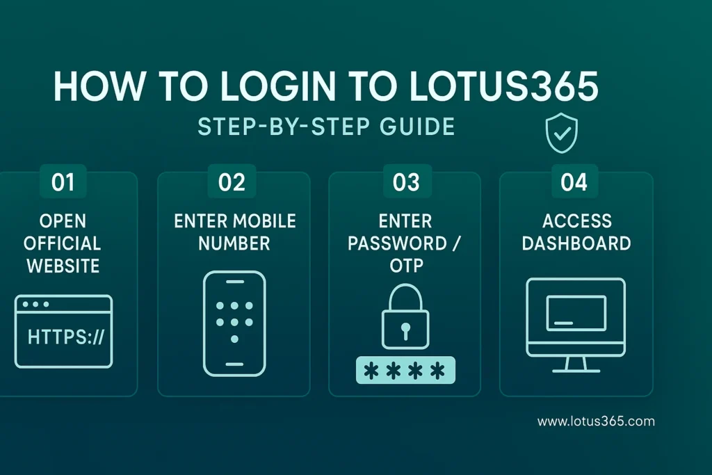 Step-by-Step Guide to Access Your Lotus365 VIP Login Account